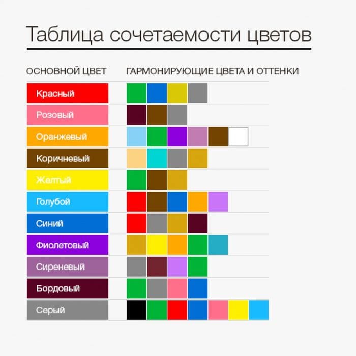 идея необычного сочетания цвета в декоре современной квартиры