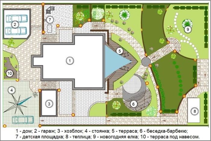 Схема планирования загородного участка площадью в 15 соток