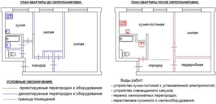 Схема двухкомнатной хрущевки до и после объединения кухни и комнаты