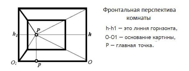 Схема фронтальной перспективы комнаты