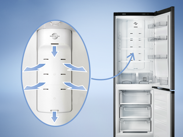 Система сухой заморозки с функцией автоматической разморозки представляет собой особый механизм, осуществляющий охлаждение при помощи вентилятора, который прикрепляется за заднюю стенку.